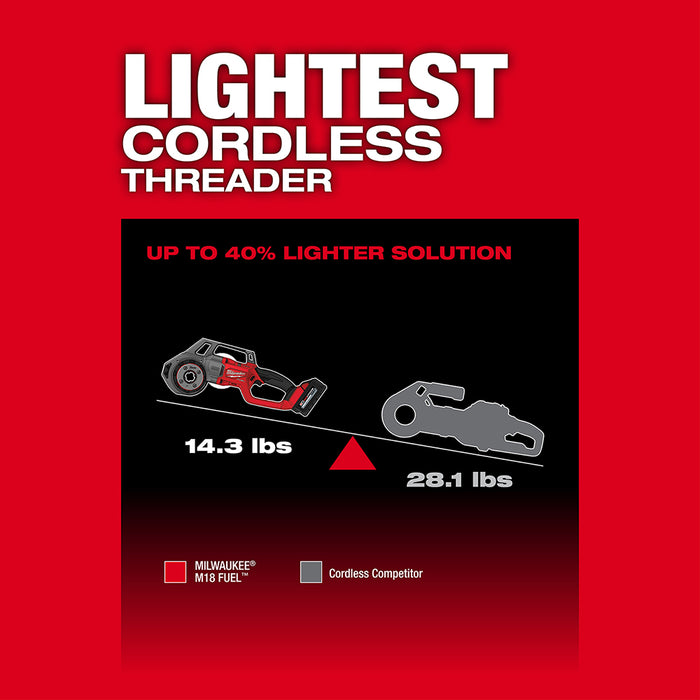 Milwaukee 2870-82 M18 FUEL 18V Compact Pipe Threader Kit w/ ONE-KEY - Recon