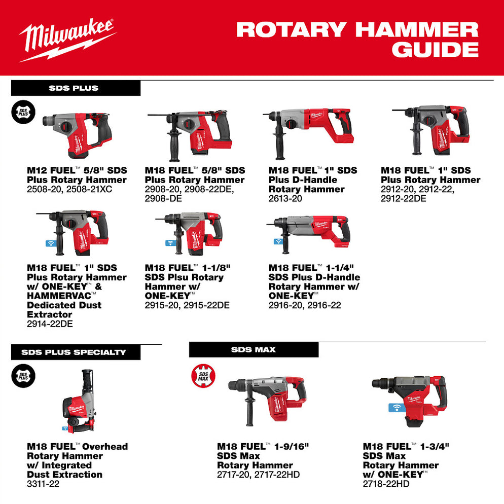 2908 Milwaukee 2908-20 M18 FUEL 18V 5/8