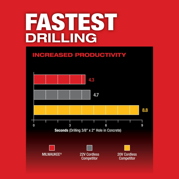 Milwaukee 2912-80 M18 FUEL 18V 1" SDS Plus Rotary Hammer - Recon