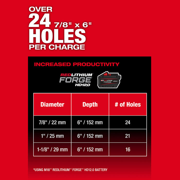 Milwaukee 2917-22HD M18 FUEL 1-9/16" SDS Max Rotary Hammer Kit w/ ONE KEY