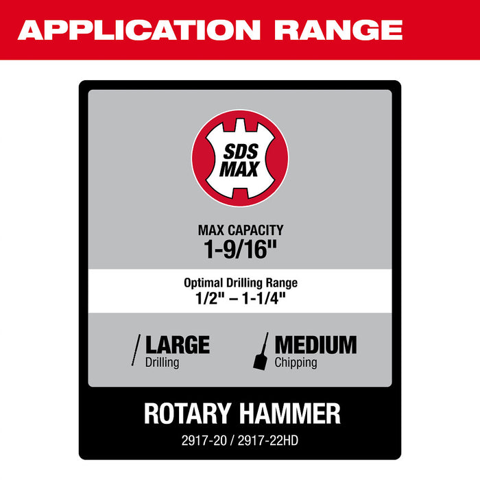 Milwaukee 2917-22HD M18 FUEL 1-9/16" SDS Max Rotary Hammer Kit w/ ONE KEY