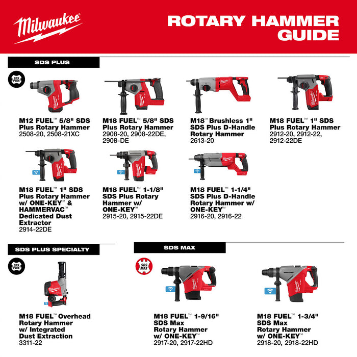 Milwaukee 2918-22HD M18 FUEL 1-3/4" SDS MAX Rotary Hammer Kit w/ ONE-KEY