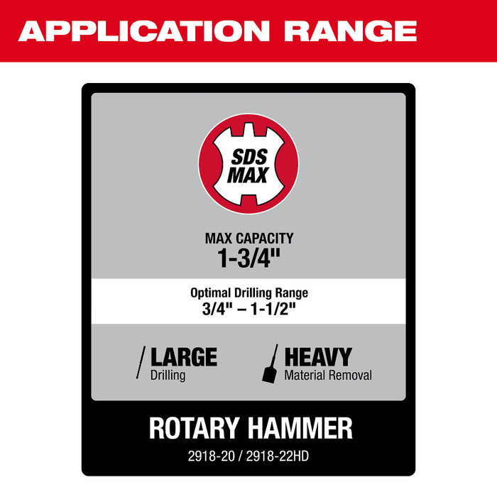 Milwaukee 2918-22HD M18 FUEL 1-3/4" SDS MAX Rotary Hammer Kit w/ ONE-KEY