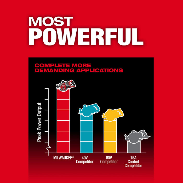 Milwaukee 2930-20 M18 FUEL 18V 7-1/4" Rear Handle Circular Saw - Bare Tool