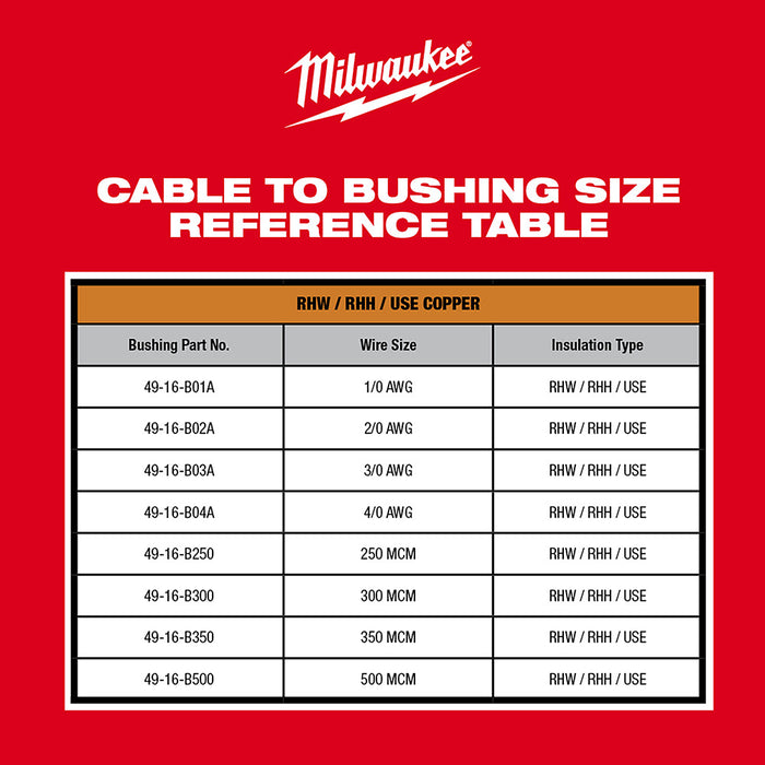 Milwaukee 2935X-81 M18 18V Cable Stripper Kit for Copper Rhw/Rhh - Recon