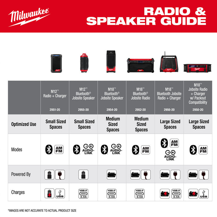 Milwaukee 2956-20 M18 18V Bluetooth Jobsite Radio/Charger - Bare Tool