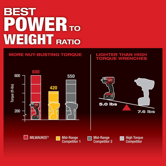Milwaukee 2960-80 M18 FUEL 18V 3/8" Mid-Torque Impact Wrench Friction Ring-Recon