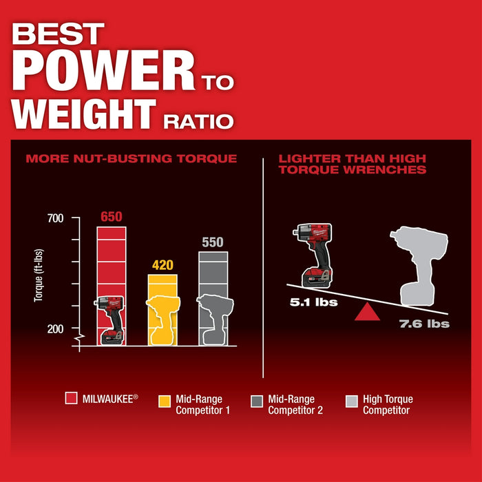 Milwaukee 2962-20BT6 M18 Mid Torque Impact w/ HIGH OUTPUT XC6.0 Battery - 2 PK