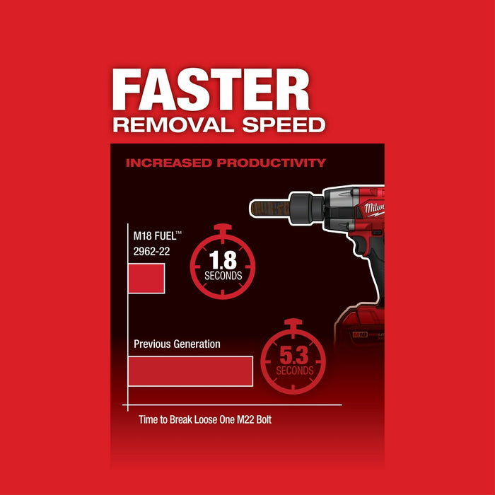 Milwaukee 2962-20BT6 M18 Mid Torque Impact w/ HIGH OUTPUT XC6.0 Battery - 2 PK