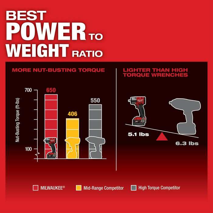 Milwaukee 2962P-80 M18 FUEL 18V 1/2" Mid-Torque Impact Wrench - Recon -Bare Tool