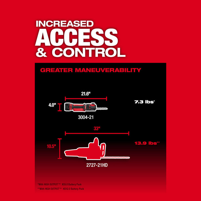 Milwaukee 3004-80 M18 FUEL 18V 8" Cordless Hatchet Pruning Saw - Reconditioned
