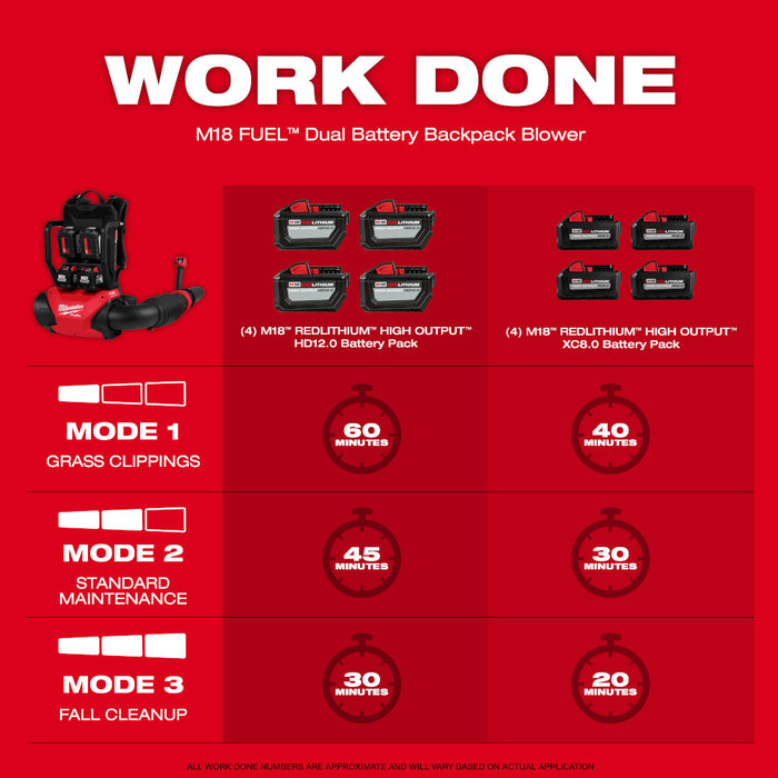 Milwaukee 3009-24HD M18 FUEL 18V Li-Ion Dual Battery Backpack Blower Kit