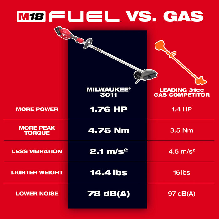 Milwaukee 3011-21HD M18 FUEL 18V Cordless Edger Kit