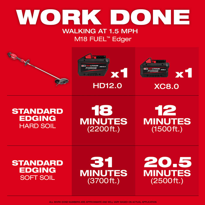 Milwaukee 3011-21HD M18 FUEL 18V Cordless Edger Kit