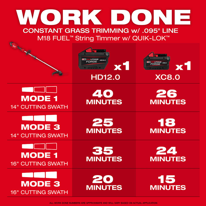 Milwaukee 3016-21STE M18 18V Cordless String Trimmer w/ Edger Attachment