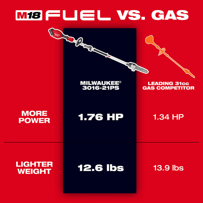 Milwaukee 3016-80PS M18 FUEL 18V Pole Saw QUIK-LOK - Recon