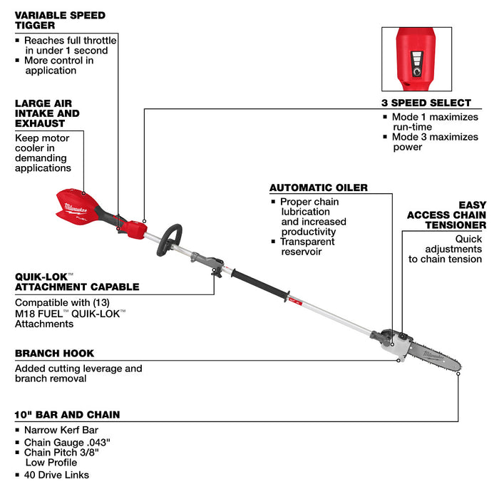 Milwaukee 3016-80PS M18 FUEL 18V Pole Saw QUIK-LOK - Recon