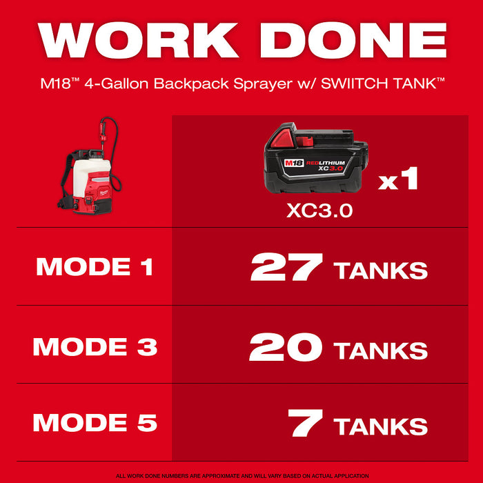 Milwaukee 3019-21PS M18 18V 4-Gallon Backpack Sprayer Kit w/ SWITCH TANK