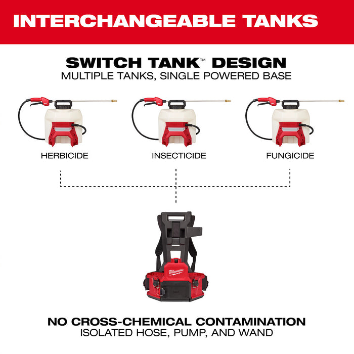 Milwaukee 3019-21PS M18 18V 4-Gallon Backpack Sprayer Kit w/ SWITCH TANK