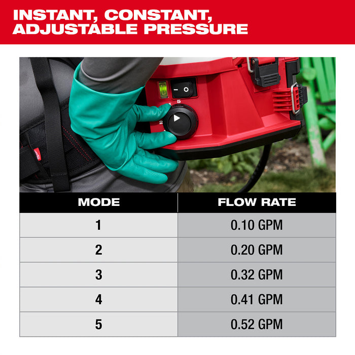Milwaukee 3019-21PS M18 18V 4-Gallon Backpack Sprayer Kit w/ SWITCH TANK