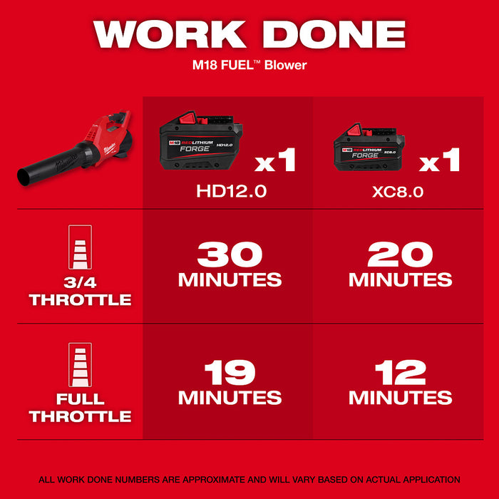 Milwaukee 3031-21E M18 FUEL 18V Timmer/Blower Combo Kit w/ Edger Attachment