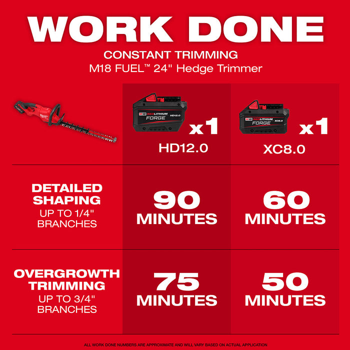Milwaukee 3033-21 M18 FUEL 24" Cordless Lithium-Ion Hedge Trimmer Kit