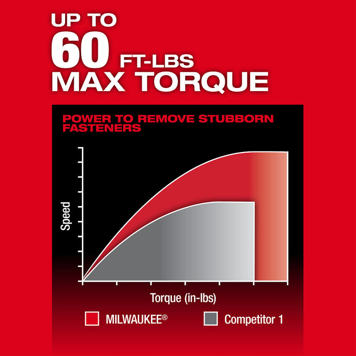 Milwaukee 3050-20X5 M12 FUEL INSIDER 12V Cordless Box Ratchet w/ 5AH Battery
