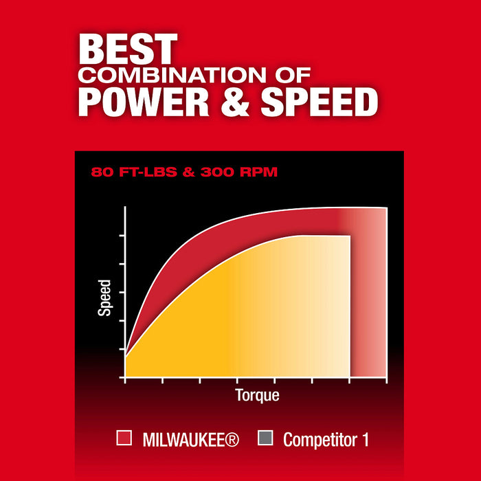 Milwaukee 3054-21 M12 FUEL 12V 1/2" Cordless Li-Ion Ratchet Kit