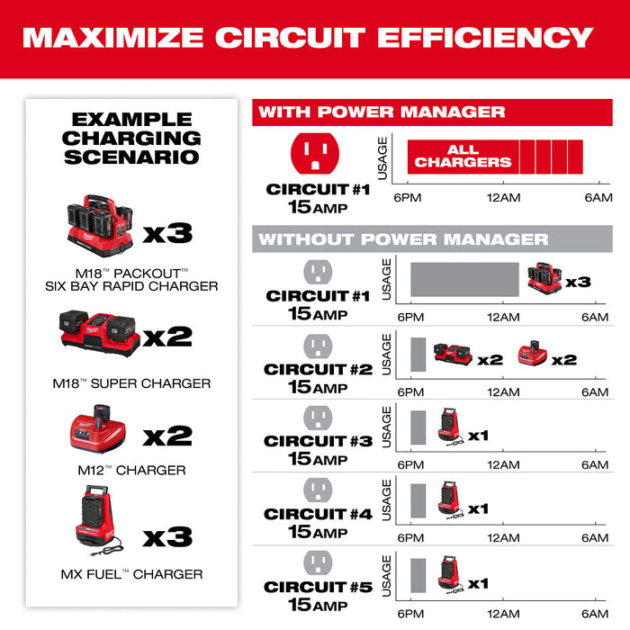 Milwaukee 3333-15A 15 Amp Circuit Power Manager