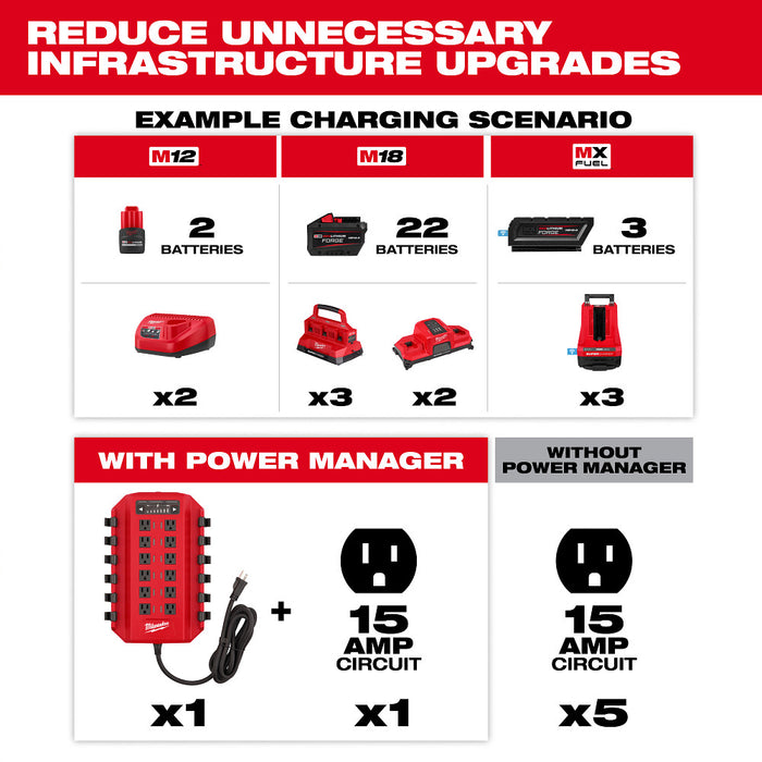 Milwaukee 3333-15A 15 Amp Circuit Power Manager
