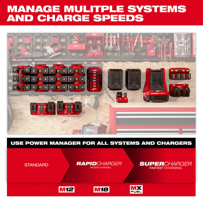 Milwaukee 3333-15A 15 Amp Circuit Power Manager