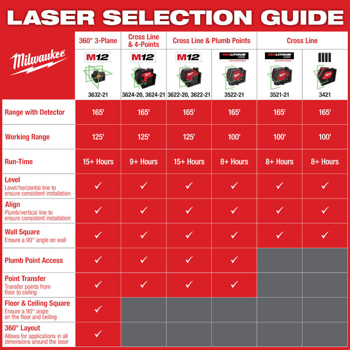 Milwaukee 3521-21TP USB Rechargeable Green Cross Line Laser w/ Tri-pod