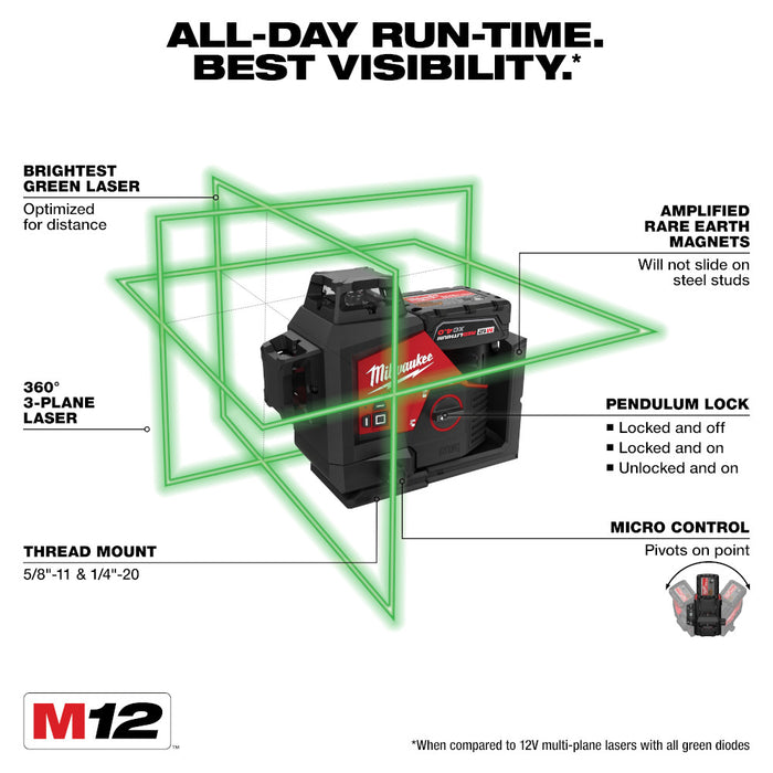 Milwaukee 3632-21X4 M12 Green 360 Degree 3-Plane Laser Kit w/ 4AH Battery