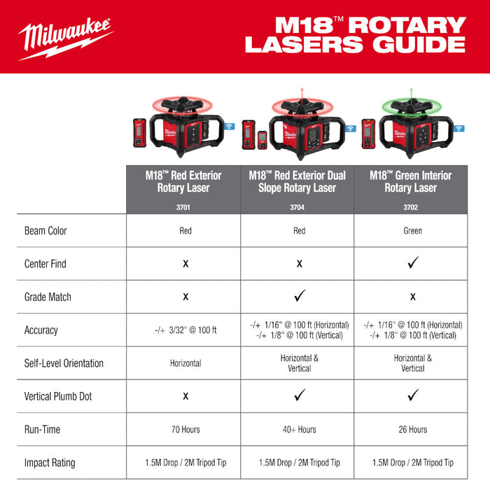 Milwaukee 3701-21 M18 18V Red Exterior Rotary Laser Level Kit w/ Receiver