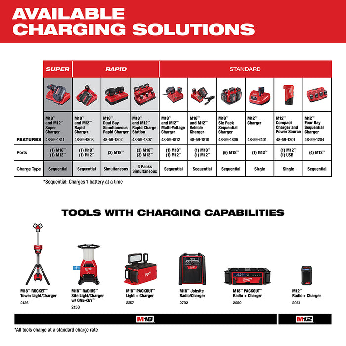 Milwaukee 48-11-1852ID M18 FUEL 18V 1/4" Impact Driver w/ 2-5AH Battery Pack