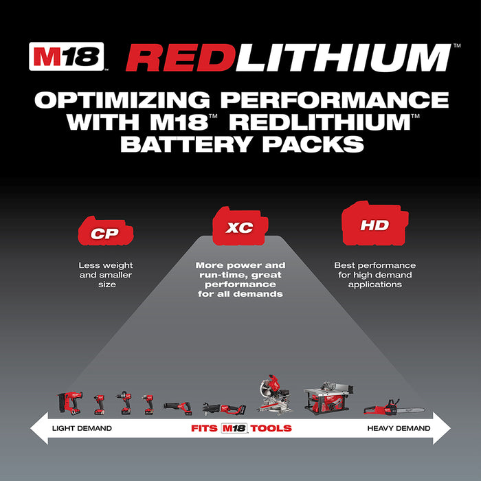 Milwaukee 48-11-1865x6 M18 6AH Battery w/ 2 - 5AH Lithium Ion Battery Pack