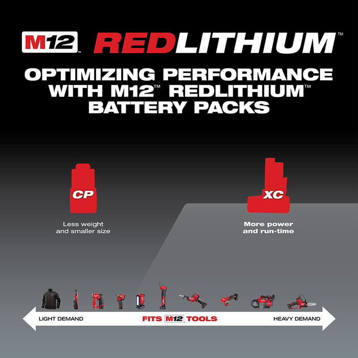 Milwaukee 48-11-2412BLR M12 12V REDLITHIUM XC Battery 2 PK w/ Spot Blower