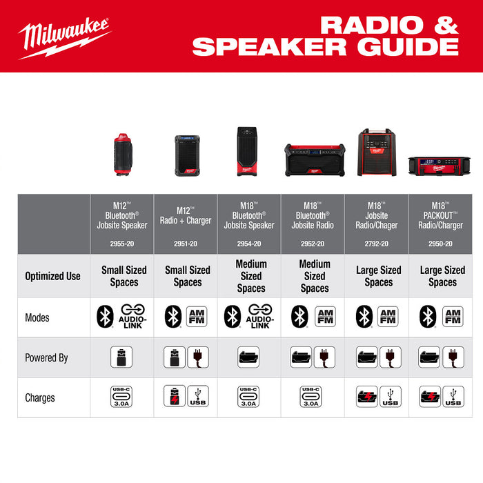Milwaukee 48-11-2412SPK M12 12V REDLITHIUM XC Battery - 2 PK w/ Speaker