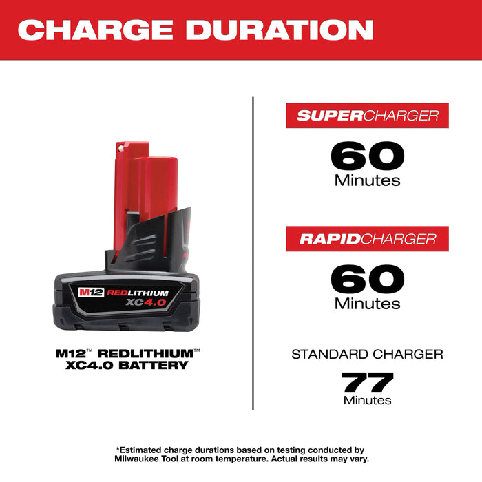 Milwaukee 48-11-2442 M12 REDLITHIUM XC4.0 Battery 2-Pack