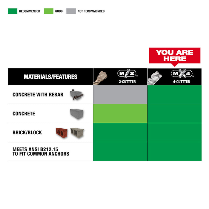 Milwaukee 48-20-7498-B SDS PLUS 4 Cutter MX4 Bit w/ Chisel Bundle Kit - 5 PC
