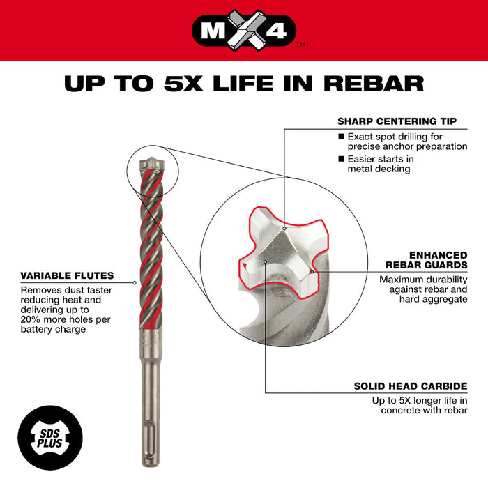 Milwaukee 48-20-7498-B SDS PLUS 4 Cutter MX4 Bit w/ Chisel Bundle Kit - 5 PC