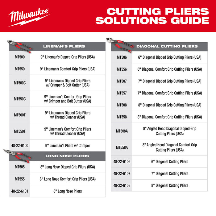 Milwaukee 48-22-0143 Power Utility Hand Tool Set for Construction Projects - 7PC