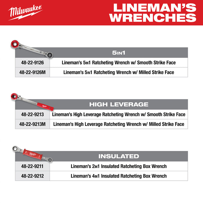 Milwaukee 48-22-0143 Power Utility Hand Tool Set for Construction Projects - 7PC