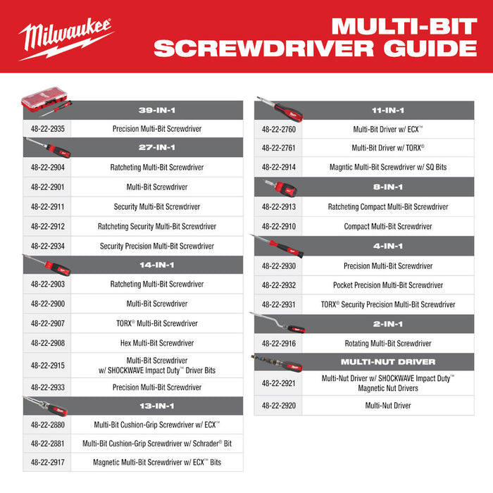 Milwaukee 48-22-2915 14-in-1 Multi-Bit Screwdriver W/ SHOCKWAVE Impact Duty Bits