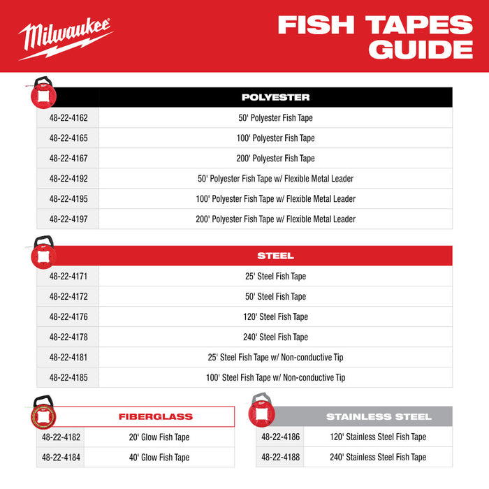 Milwaukee 48-22-4182 20' Glow in the Dark Fish Tape