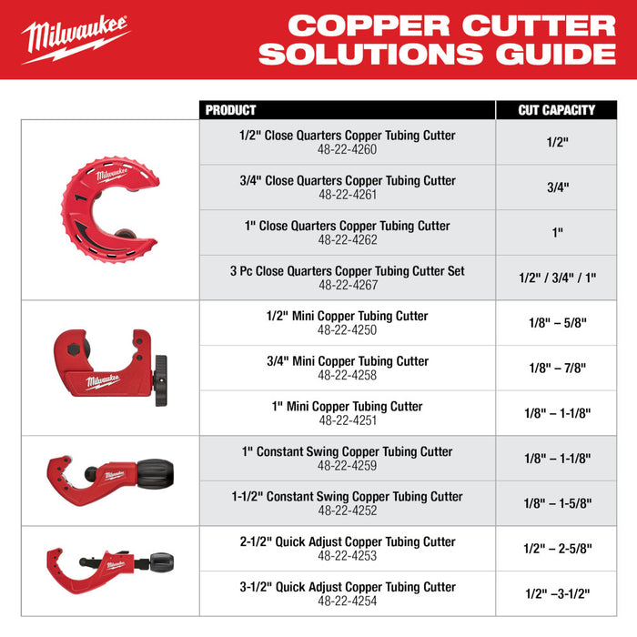 Milwaukee 48-22-4267 Close Quarters Tubing Cutter Set - 3 PC