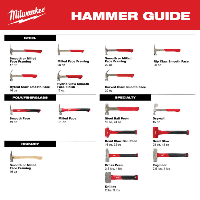 Milwaukee 48-22-9315 4 Pound Fiberglass Cross Peen Hammer