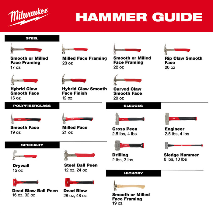 Milwaukee 48-22-9331 8 lb Sledge Hammer