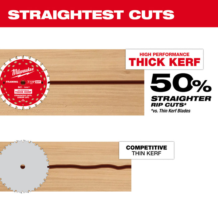 Milwaukee 48-40-0742 7-1/4" 24T Thick Kerf Framing Circular Saw Blade - 2 PK