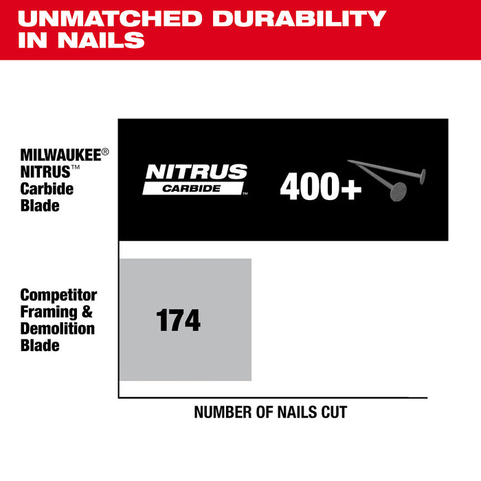 Milwaukee 48-40-0752 7-1/4” 24T NITRUS Carbide Framing Circular Saw Blade - 2 PK